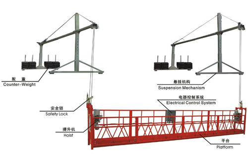 吊籃提升機的安全操作規程